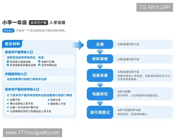 MG老虎机网投注册流程详解新手快速入门指南助你轻松开启游戏之旅