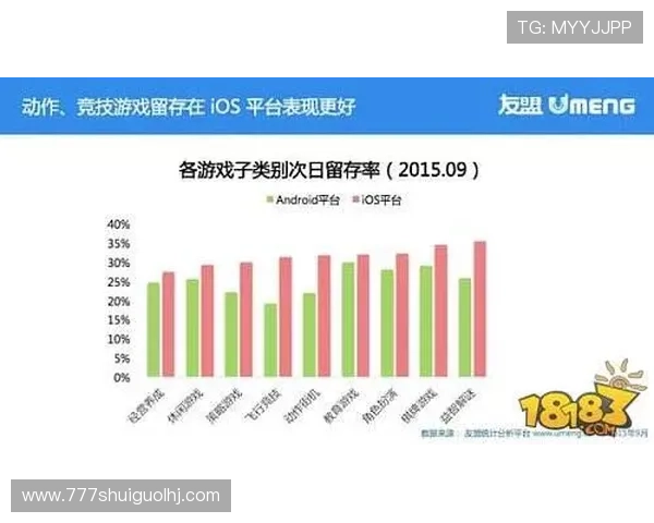 澳门角子机数据分析助力提升游戏盈利策略实现玩家偏好精准把握 澳门角子机数据分析助力提升游戏盈利策略实现玩家偏好精准把握